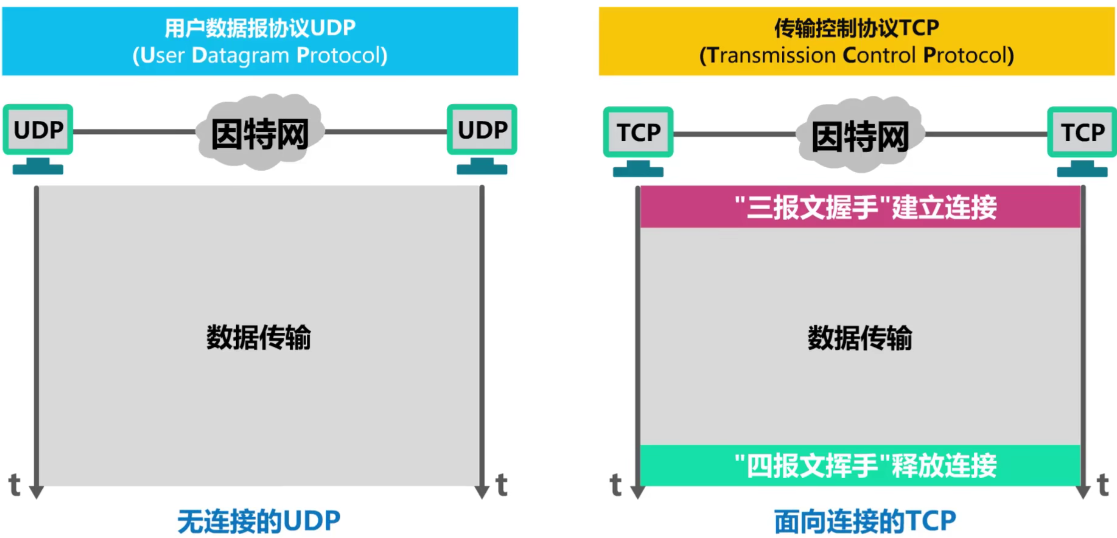 计算机网络 第五章