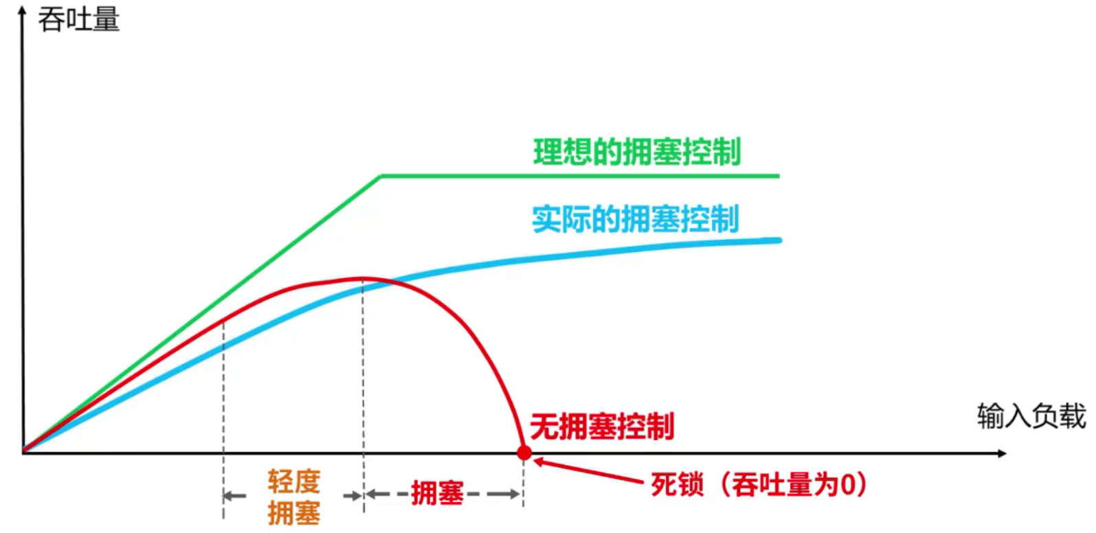 计算机网络 第五章