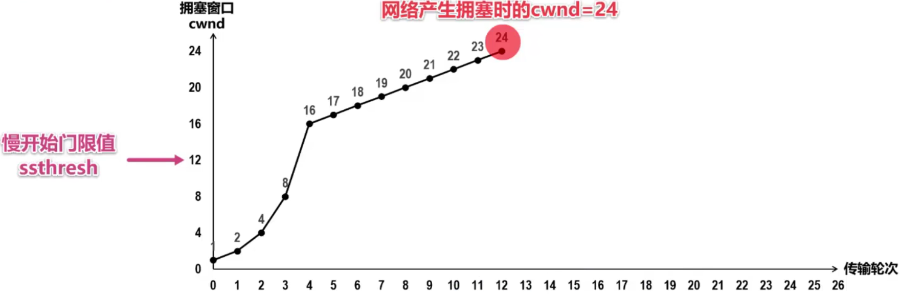 计算机网络 第五章