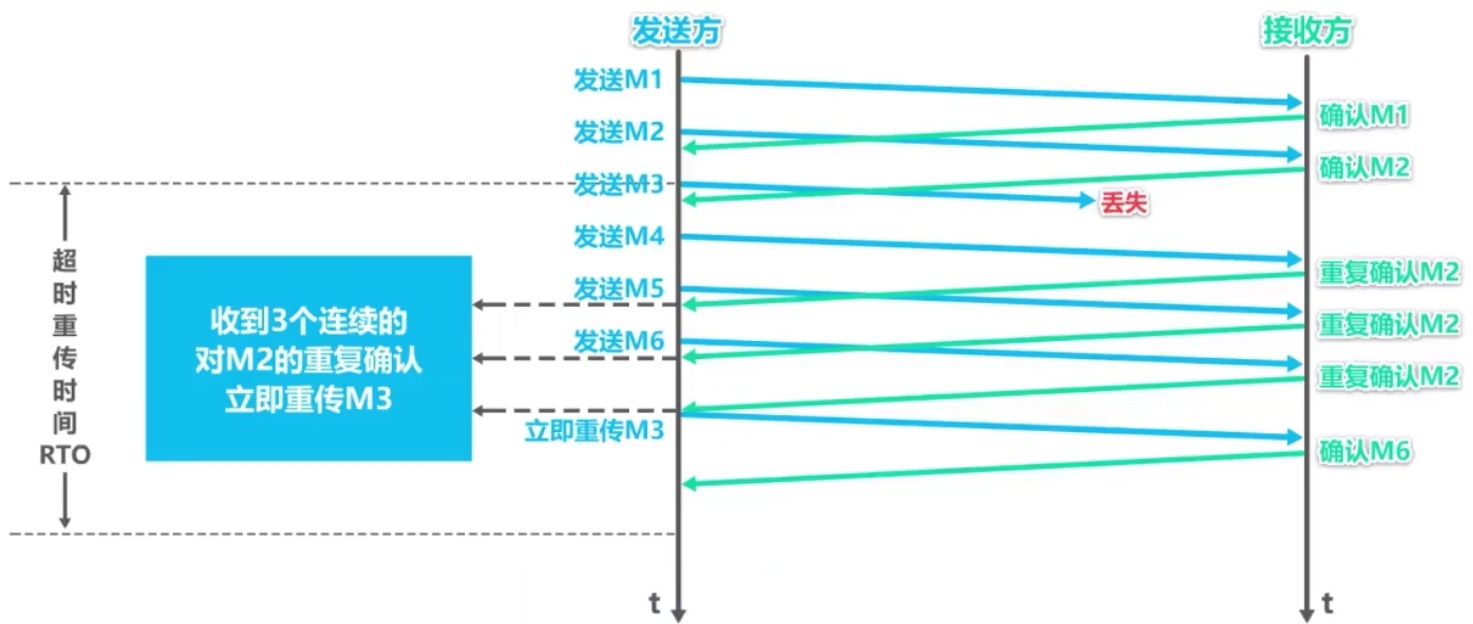 计算机网络 第五章