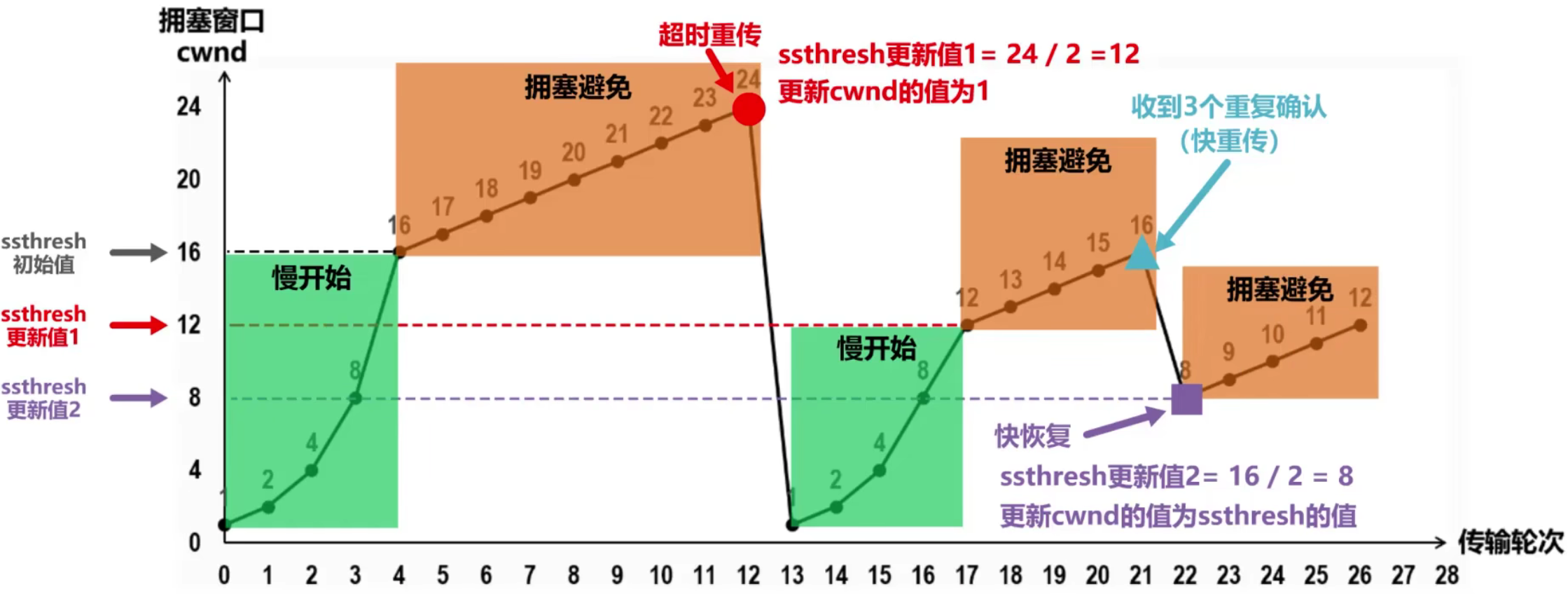 计算机网络 第五章