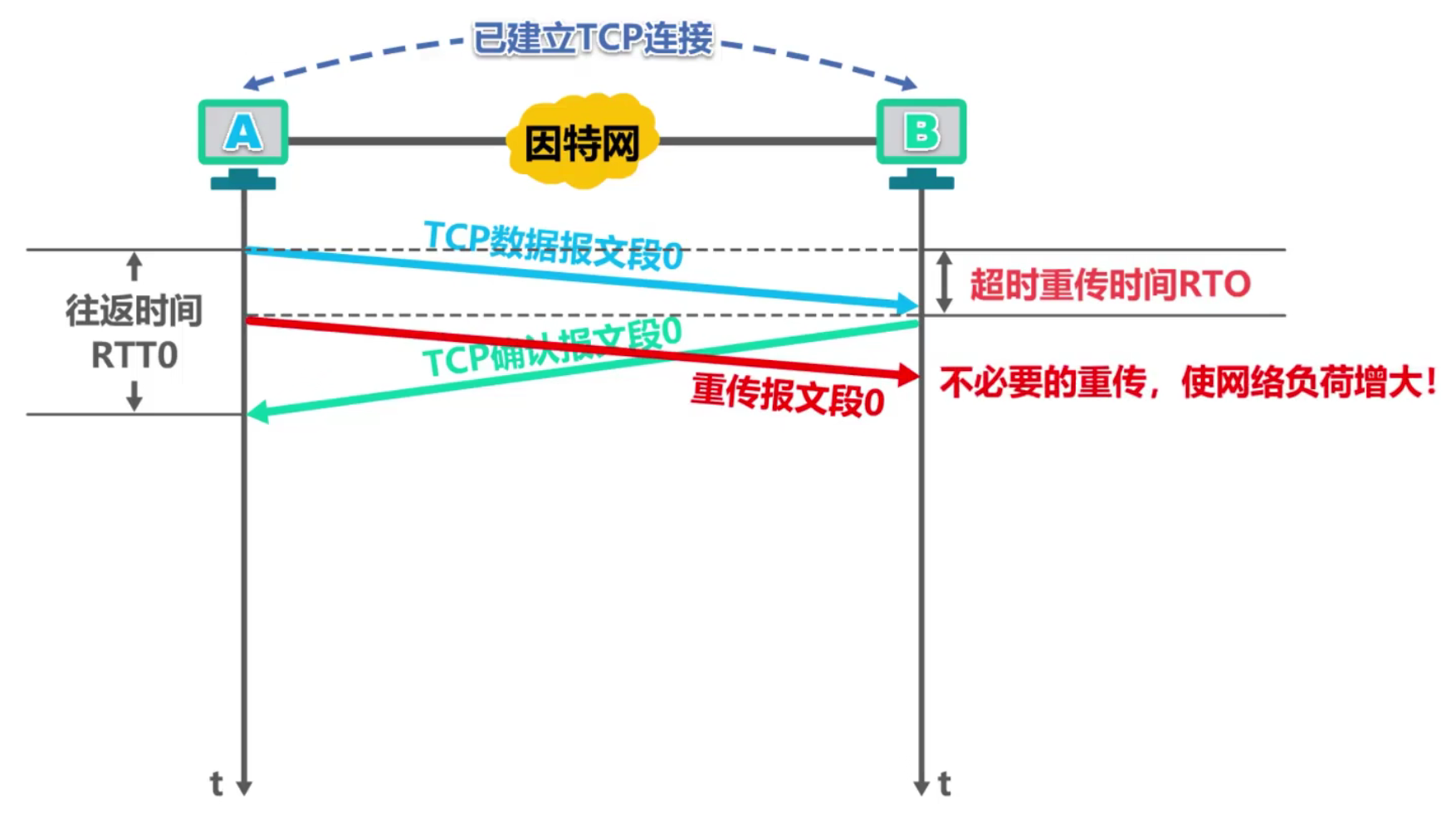 计算机网络 第五章