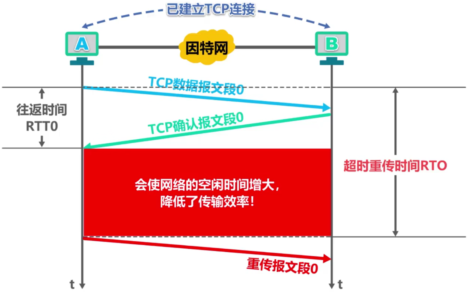 计算机网络 第五章