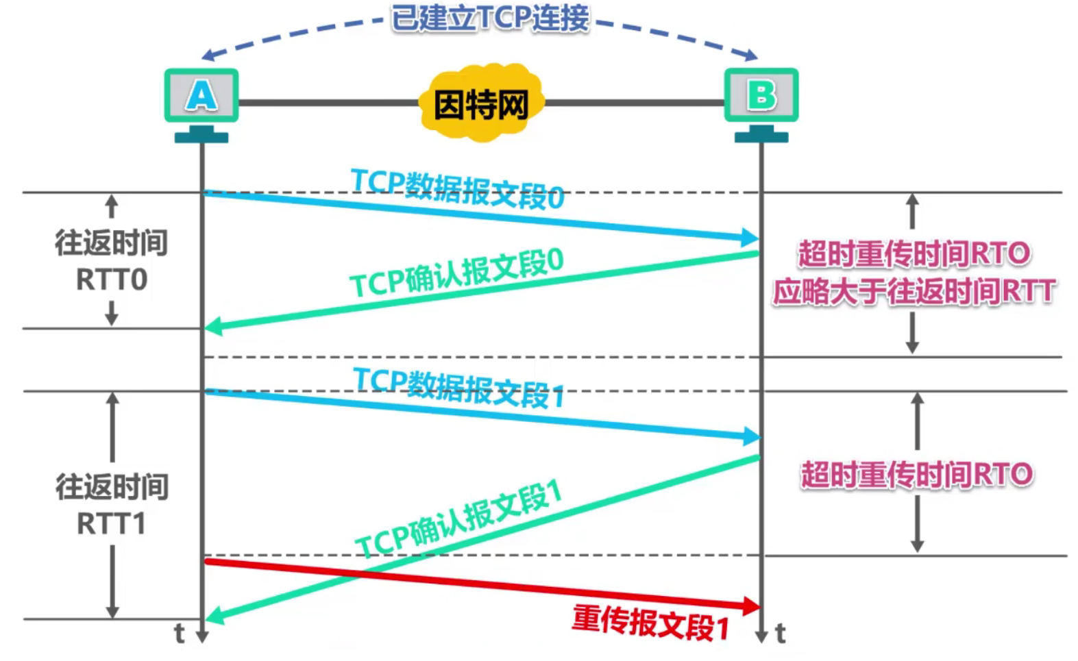 计算机网络 第五章