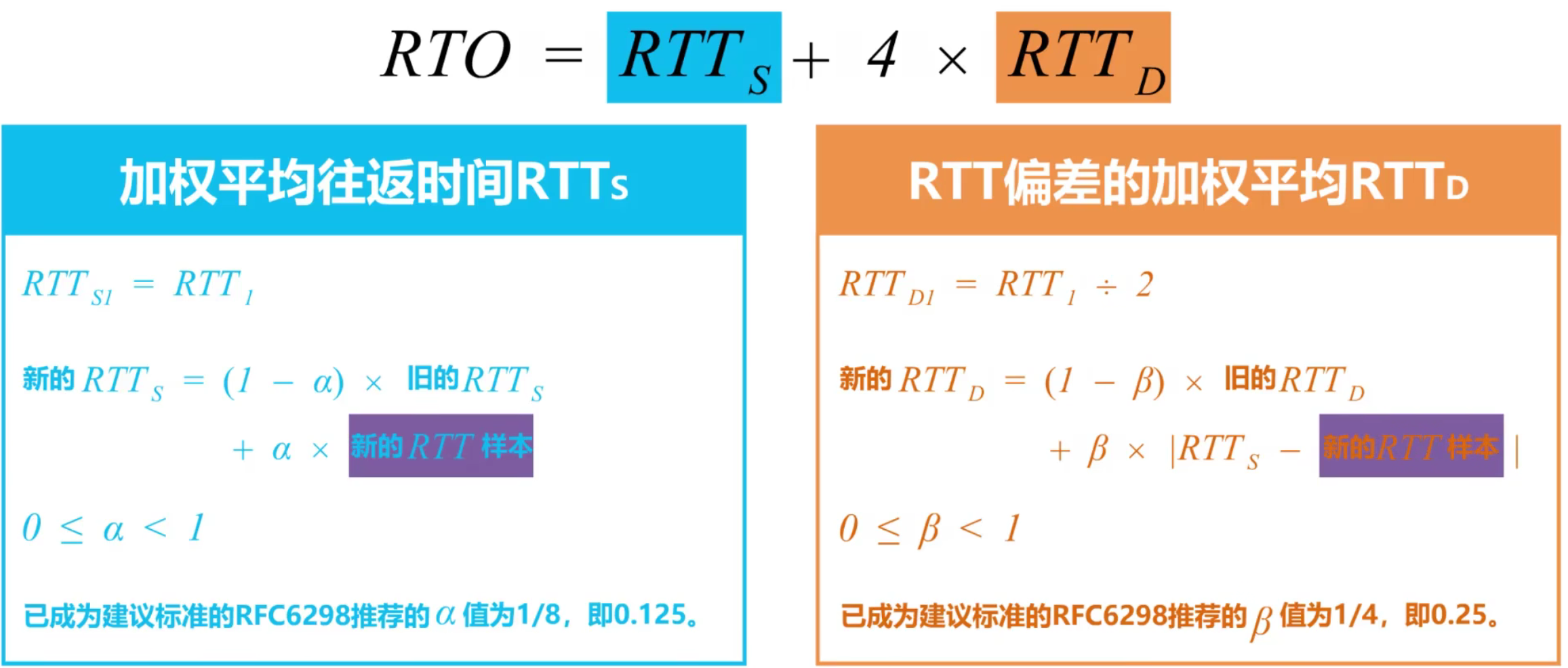 计算机网络 第五章
