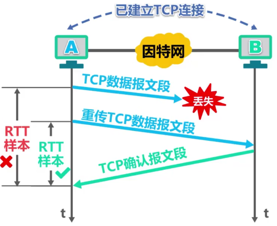 计算机网络 第五章