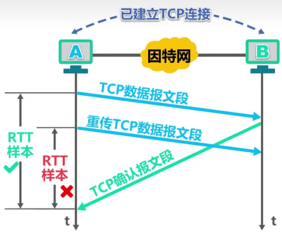 计算机网络 第五章
