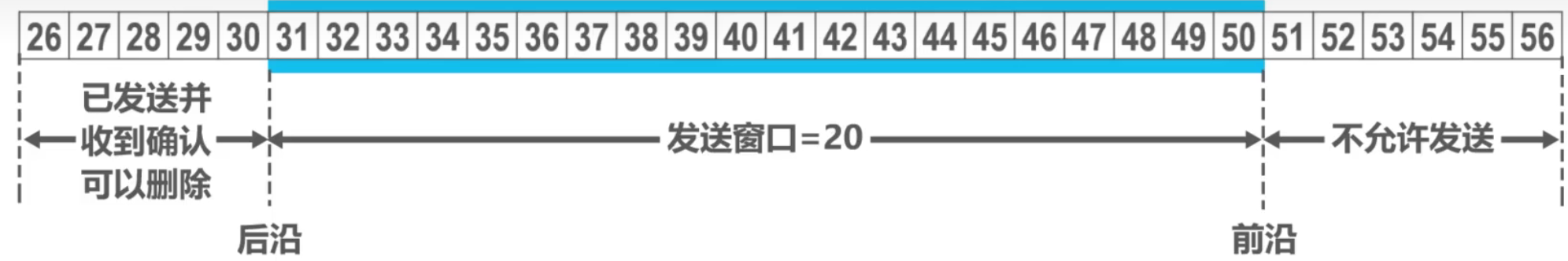 计算机网络 第五章