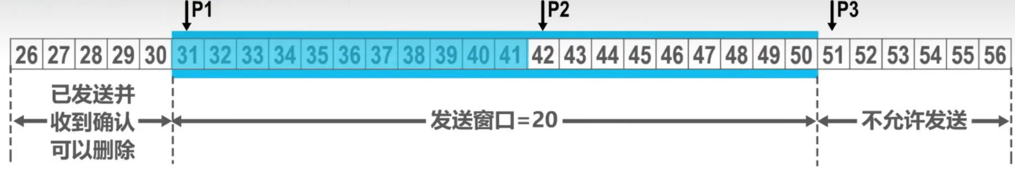 计算机网络 第五章