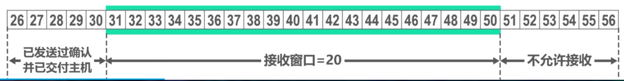 计算机网络 第五章