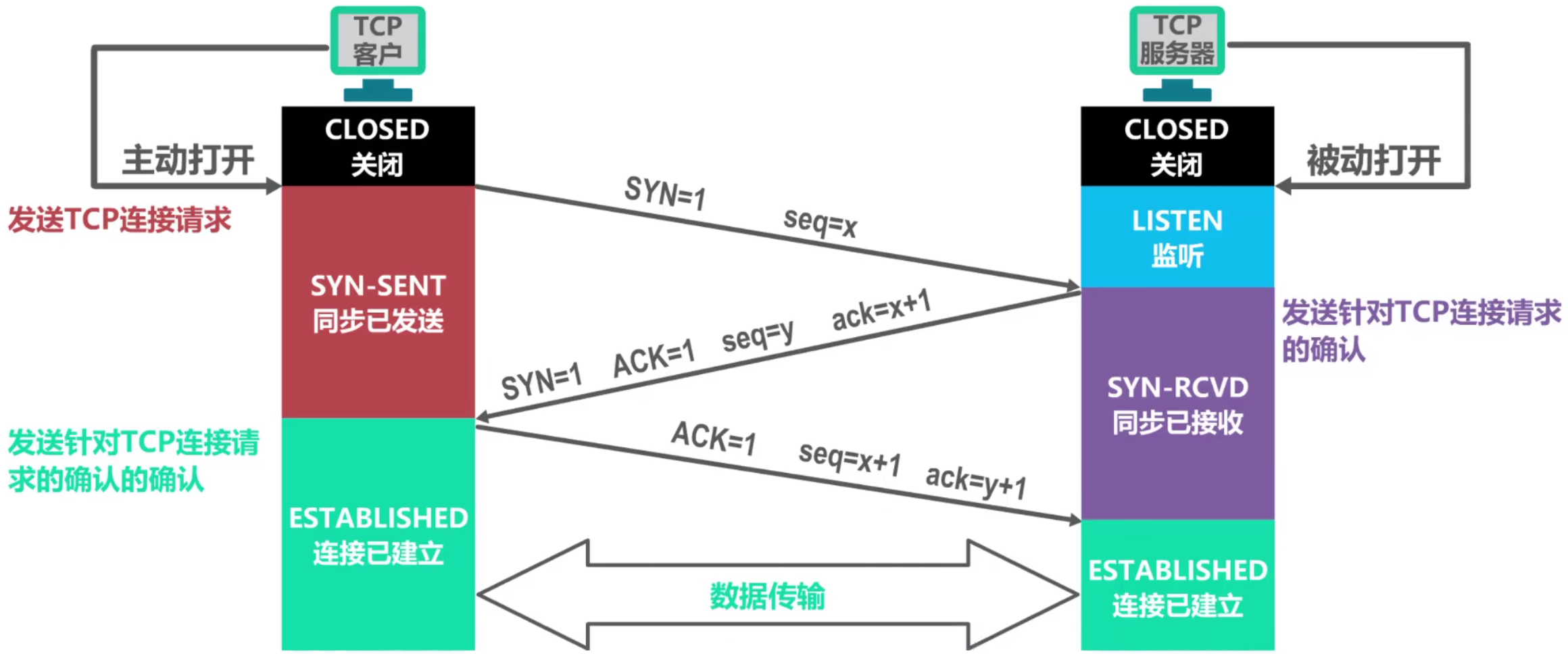 计算机网络 第五章