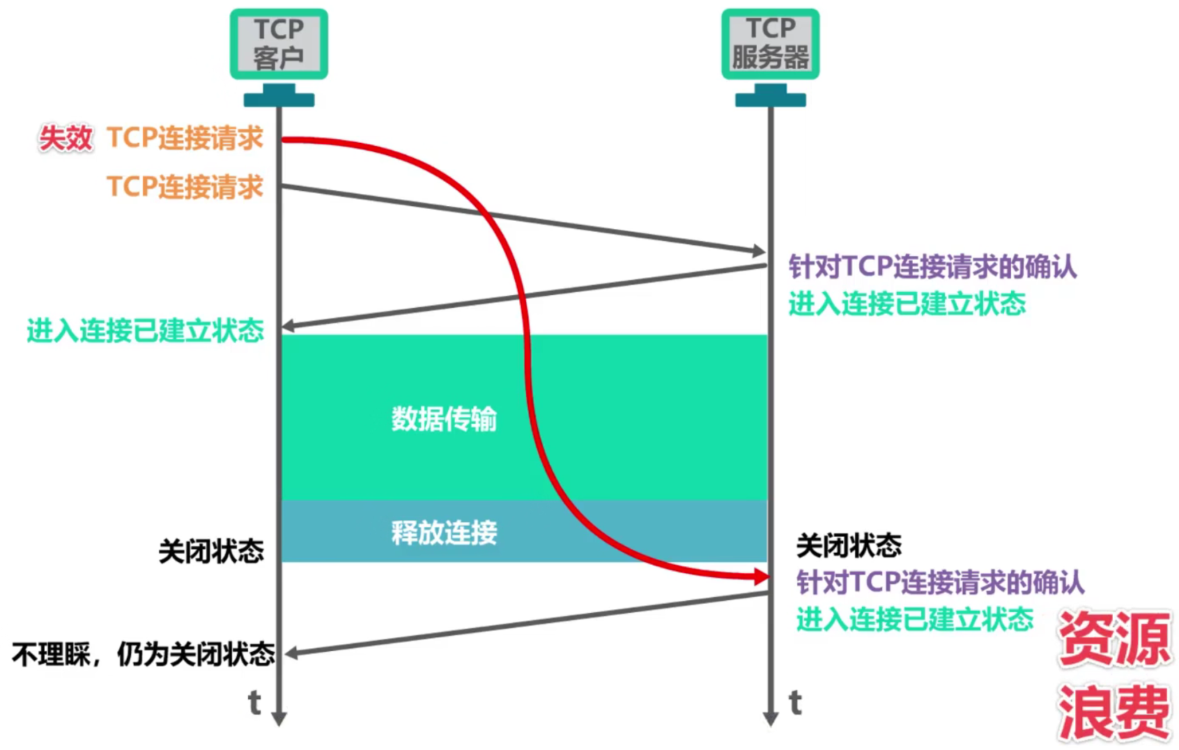 计算机网络 第五章