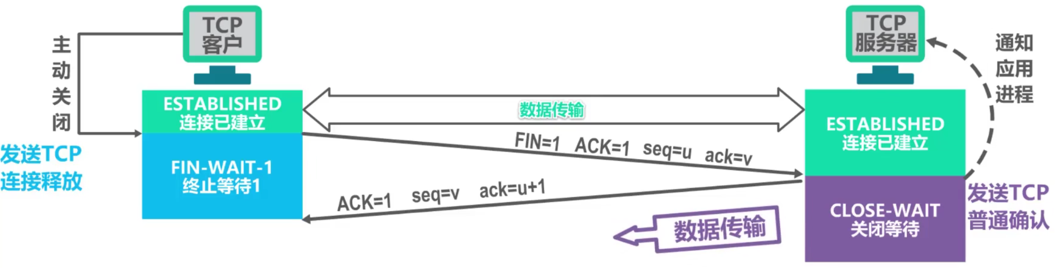 计算机网络 第五章