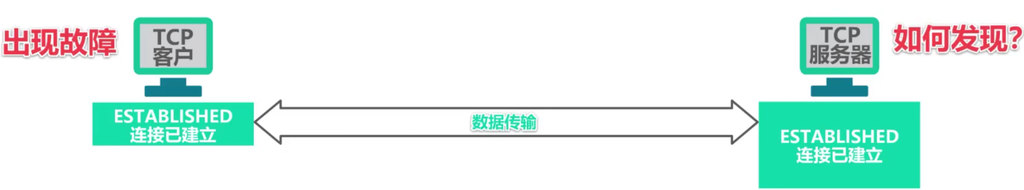 计算机网络 第五章