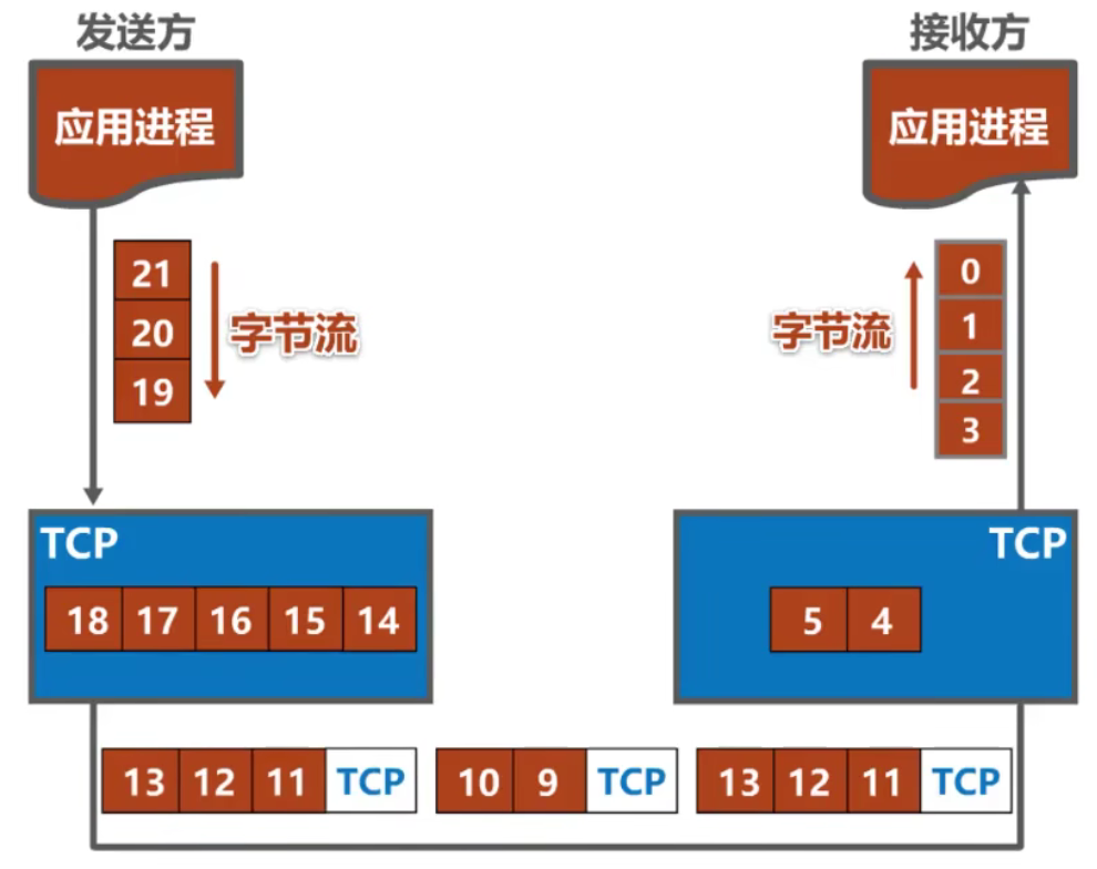 计算机网络 第五章