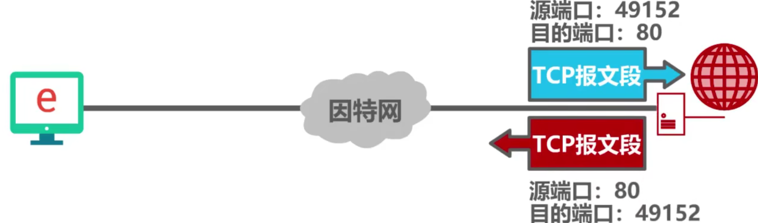 计算机网络 第五章