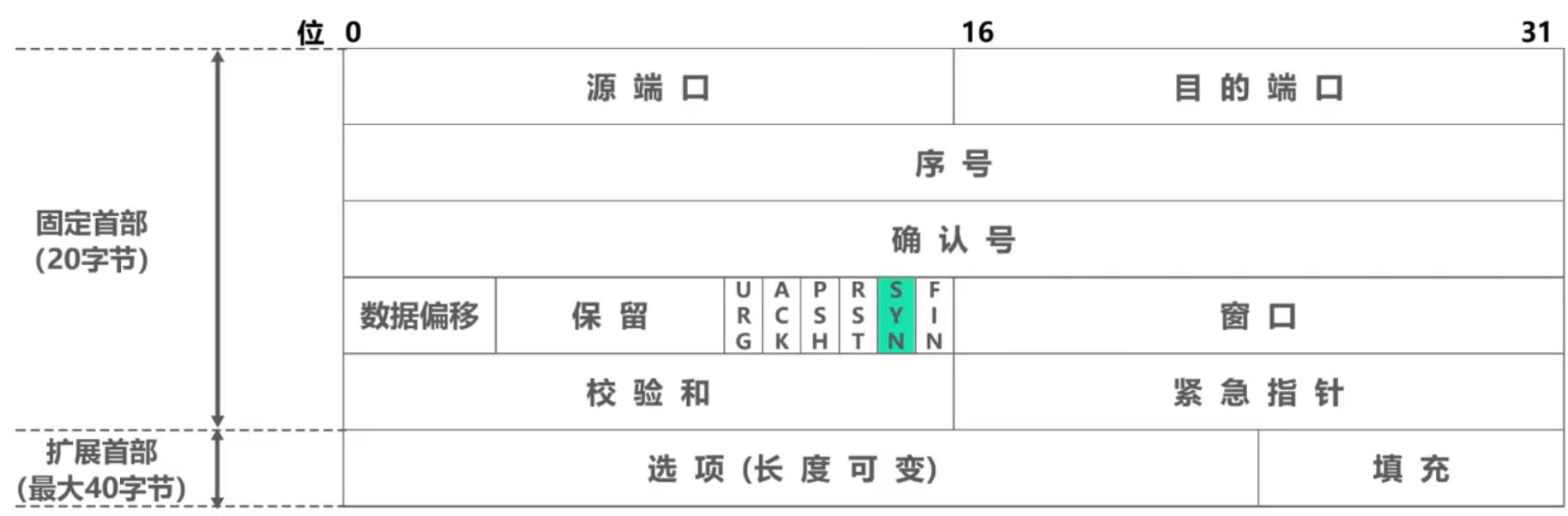 计算机网络 第五章