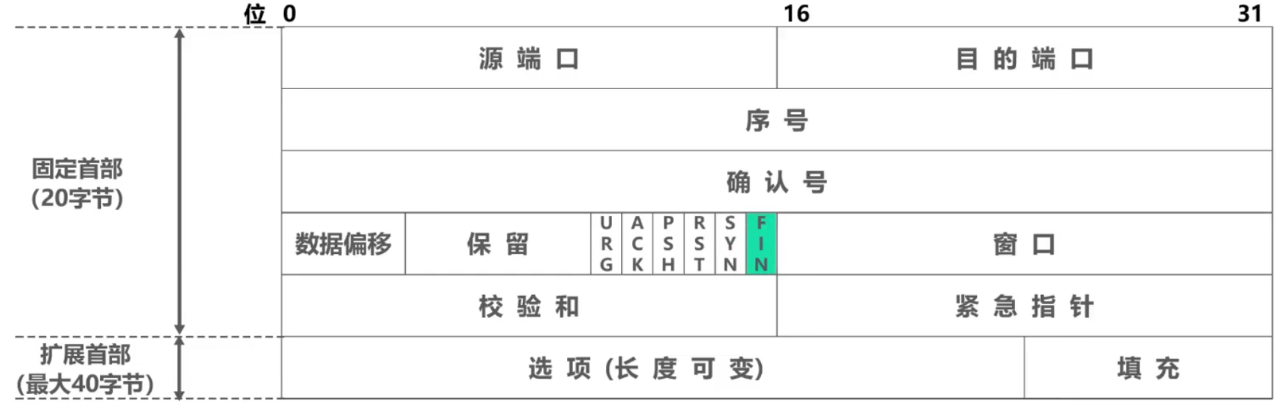 计算机网络 第五章