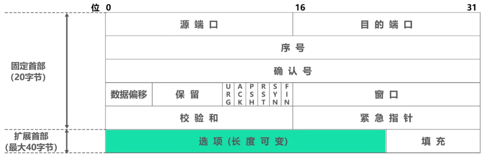 计算机网络 第五章