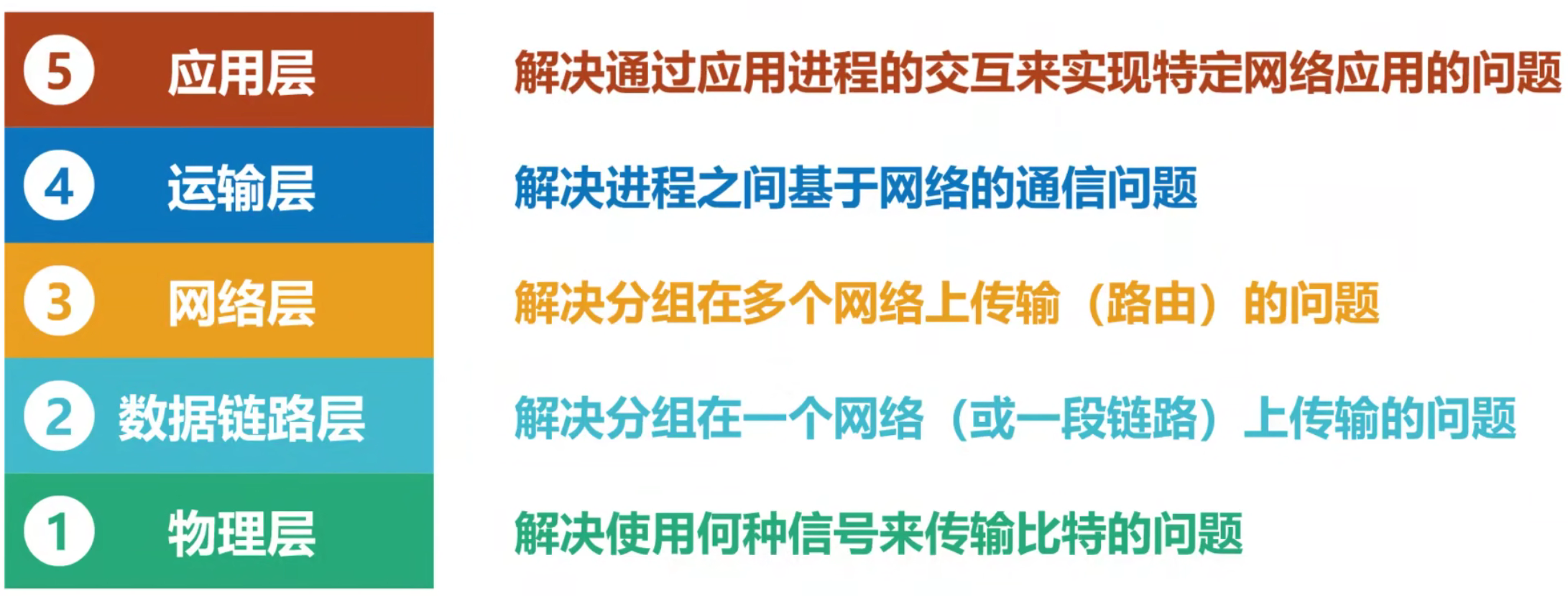 计算机网络 第六章 计算机网络 第六章