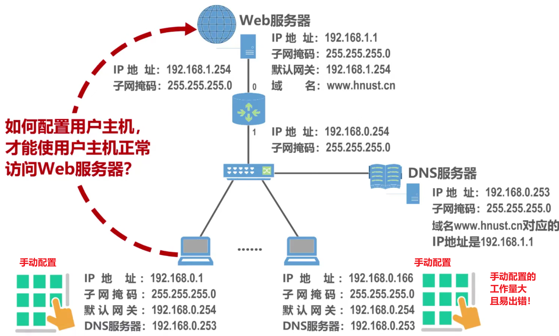 计算机网络 第六章 计算机网络 第六章