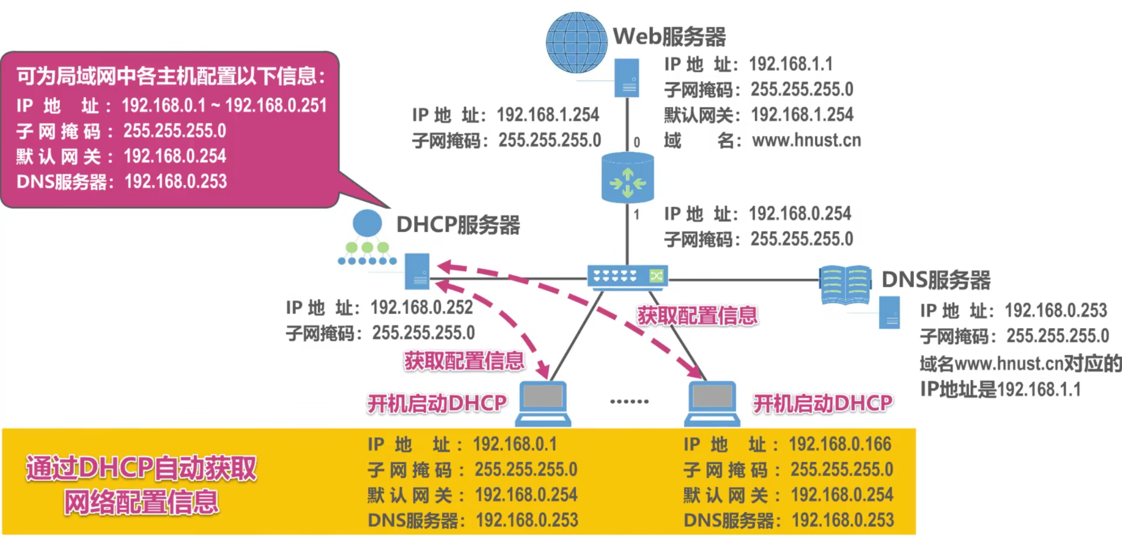 计算机网络 第六章 计算机网络 第六章