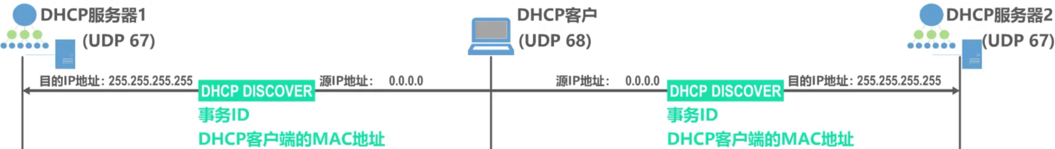 计算机网络 第六章 计算机网络 第六章