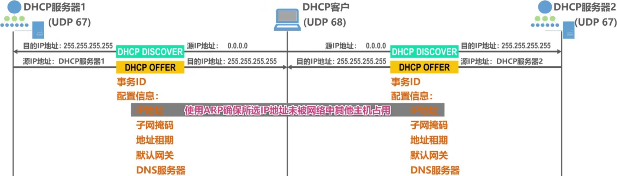 计算机网络 第六章 计算机网络 第六章
