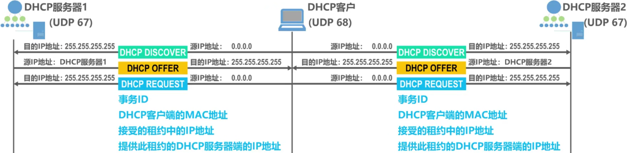 计算机网络 第六章 计算机网络 第六章