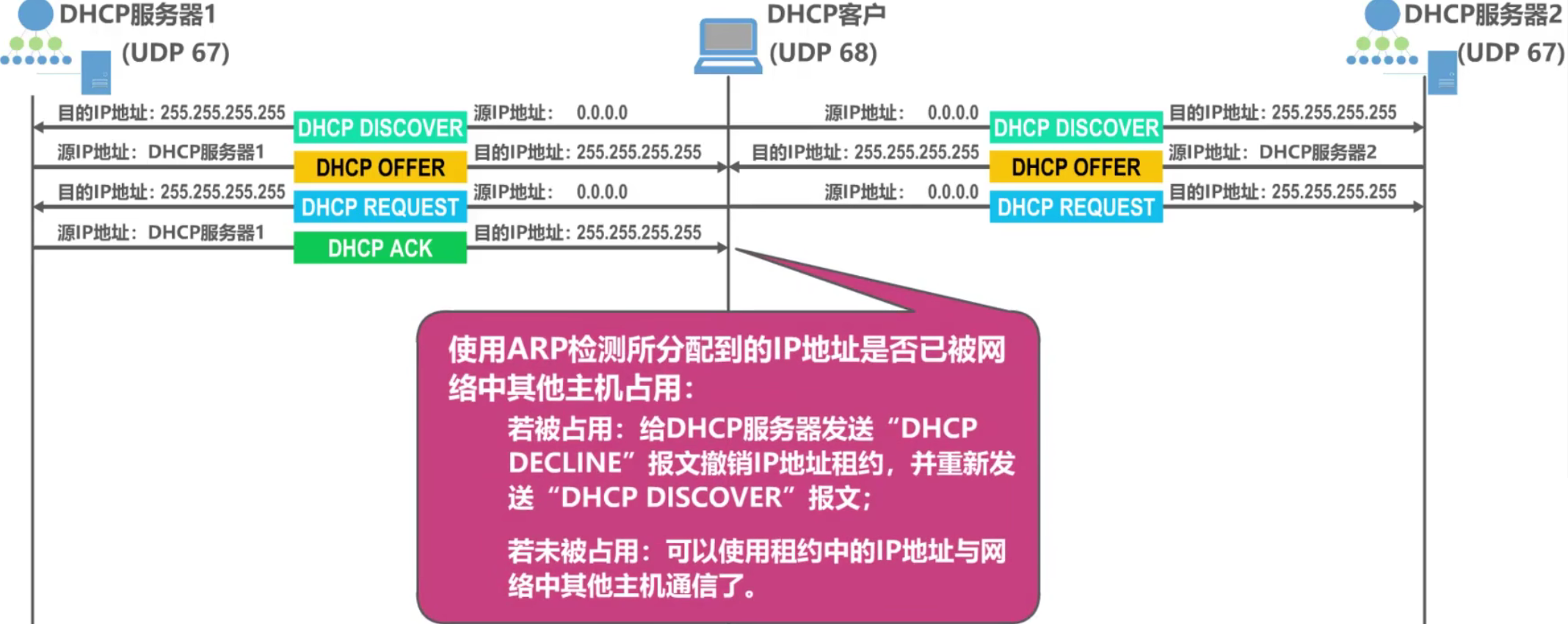 计算机网络 第六章 计算机网络 第六章
