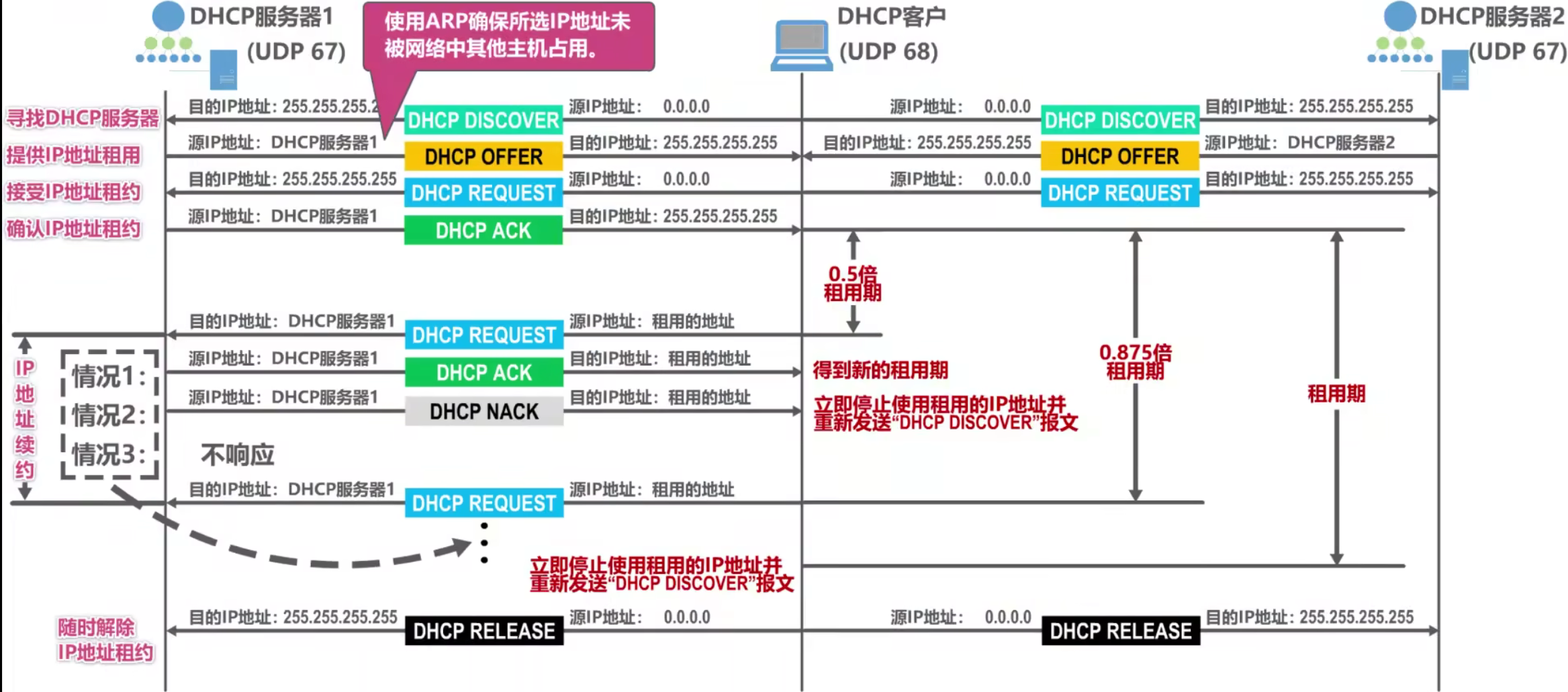 计算机网络 第六章 计算机网络 第六章