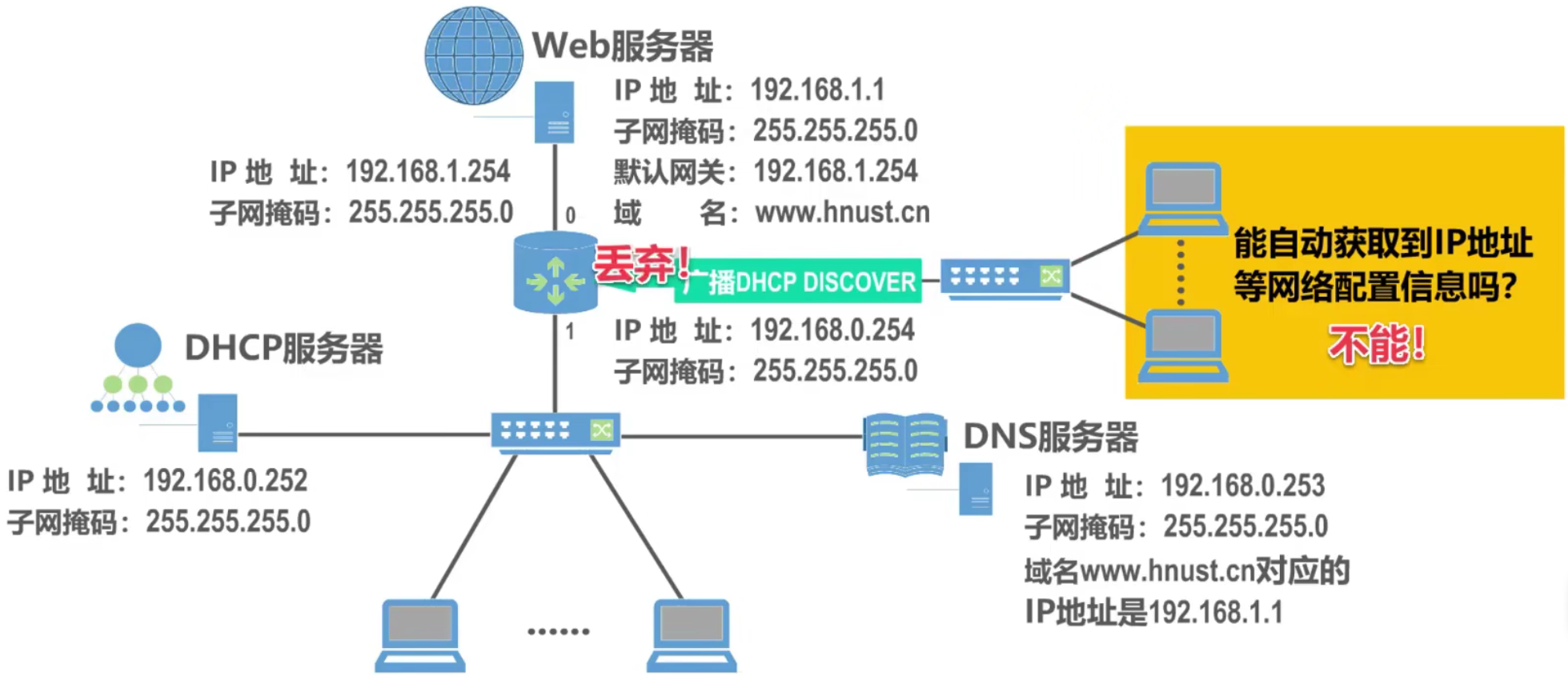 计算机网络 第六章 计算机网络 第六章