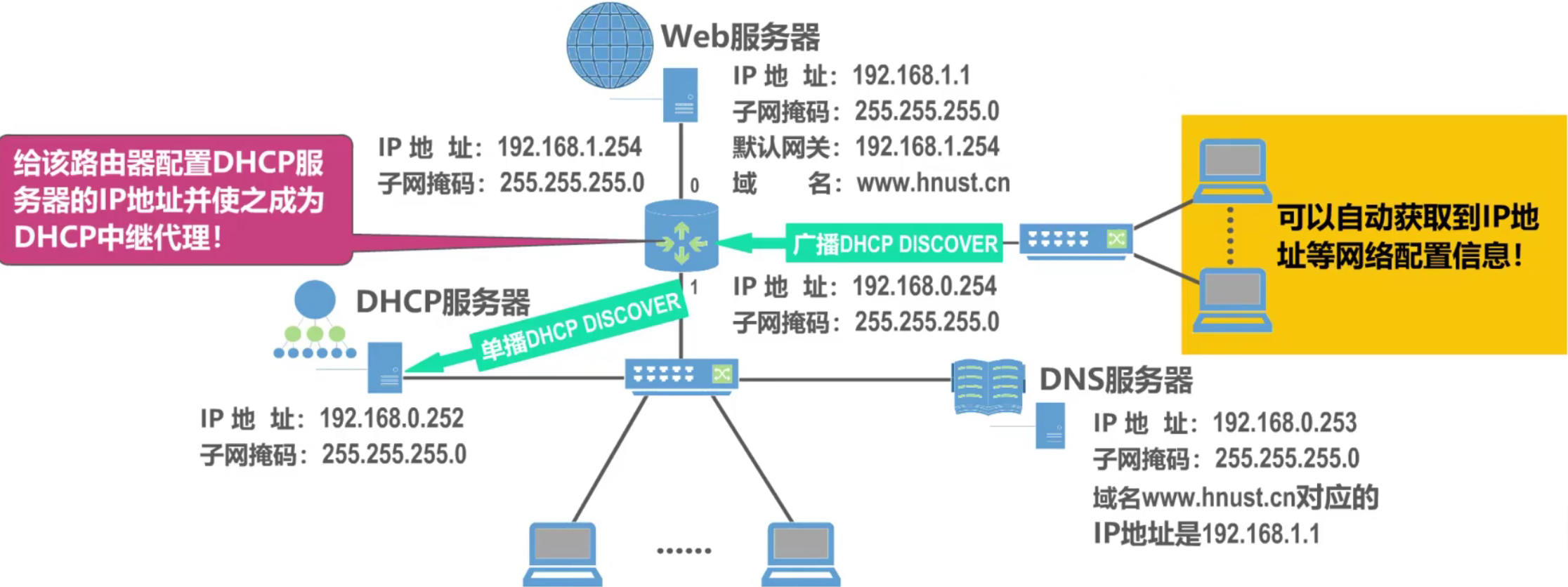 计算机网络 第六章 计算机网络 第六章