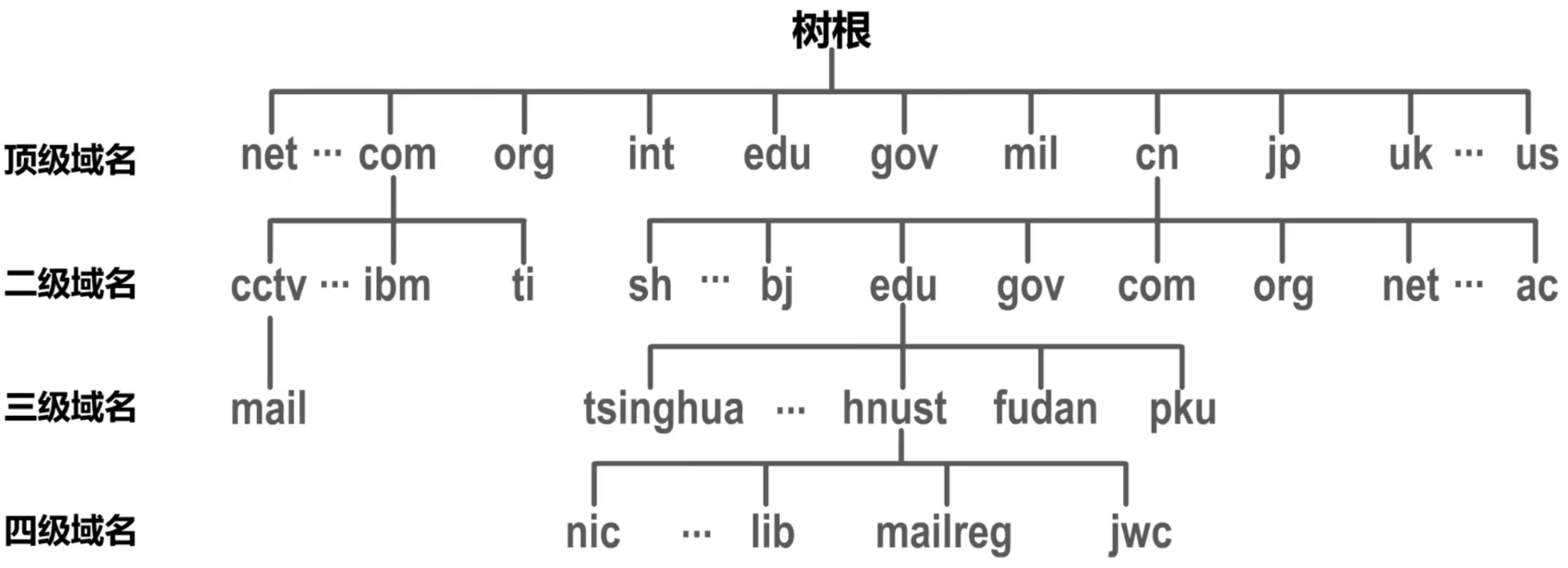 计算机网络 第六章 计算机网络 第六章