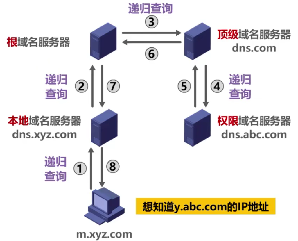 计算机网络 第六章 计算机网络 第六章