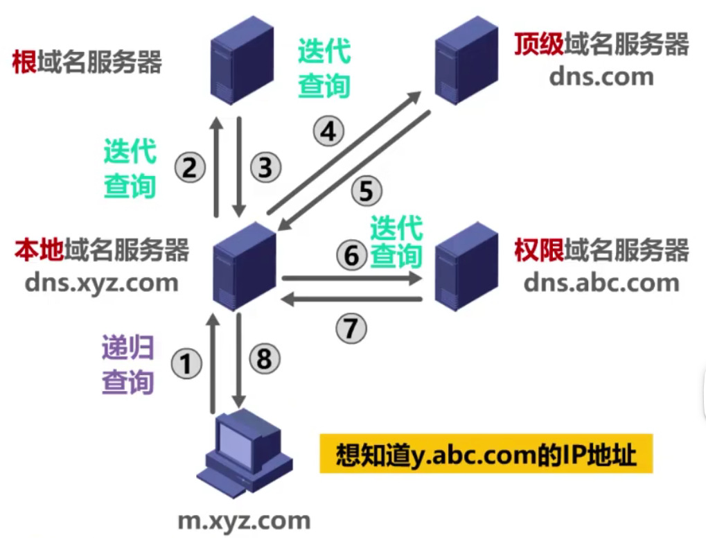 计算机网络 第六章 计算机网络 第六章