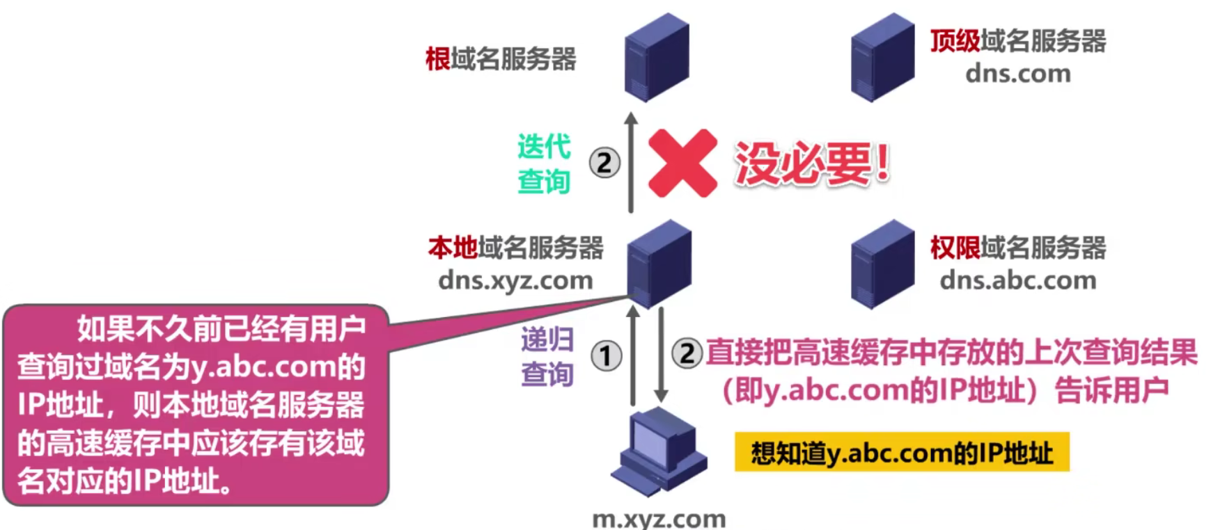 计算机网络 第六章 计算机网络 第六章