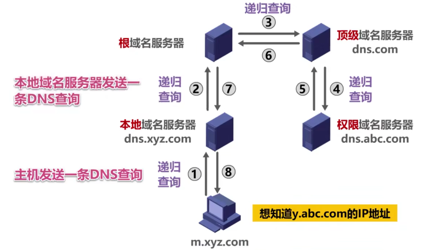计算机网络 第六章 计算机网络 第六章