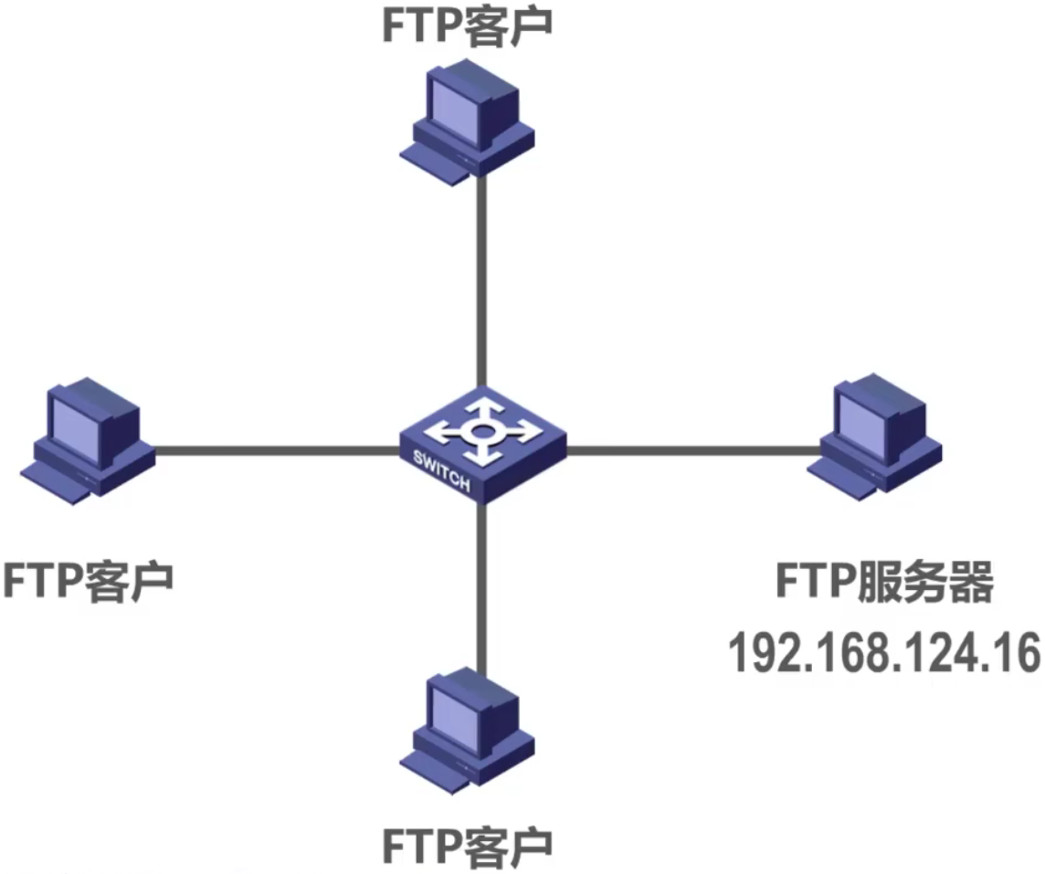 计算机网络 第六章 计算机网络 第六章