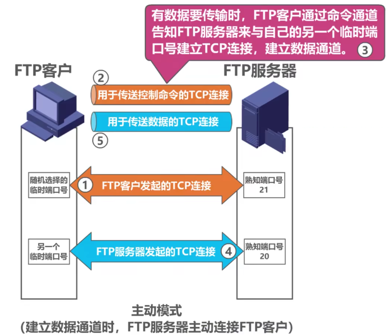 计算机网络 第六章 计算机网络 第六章