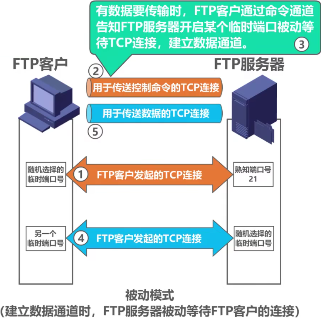 计算机网络 第六章 计算机网络 第六章