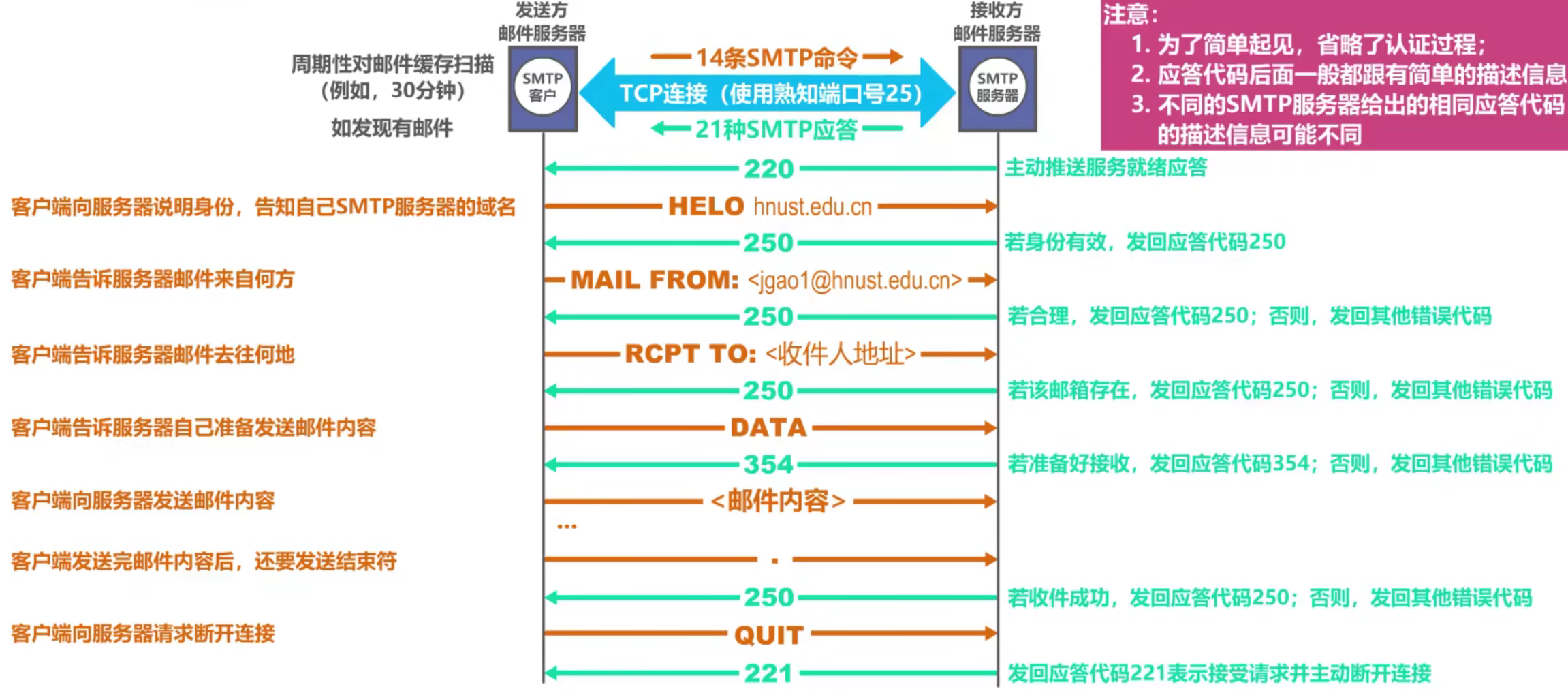 计算机网络 第六章 计算机网络 第六章