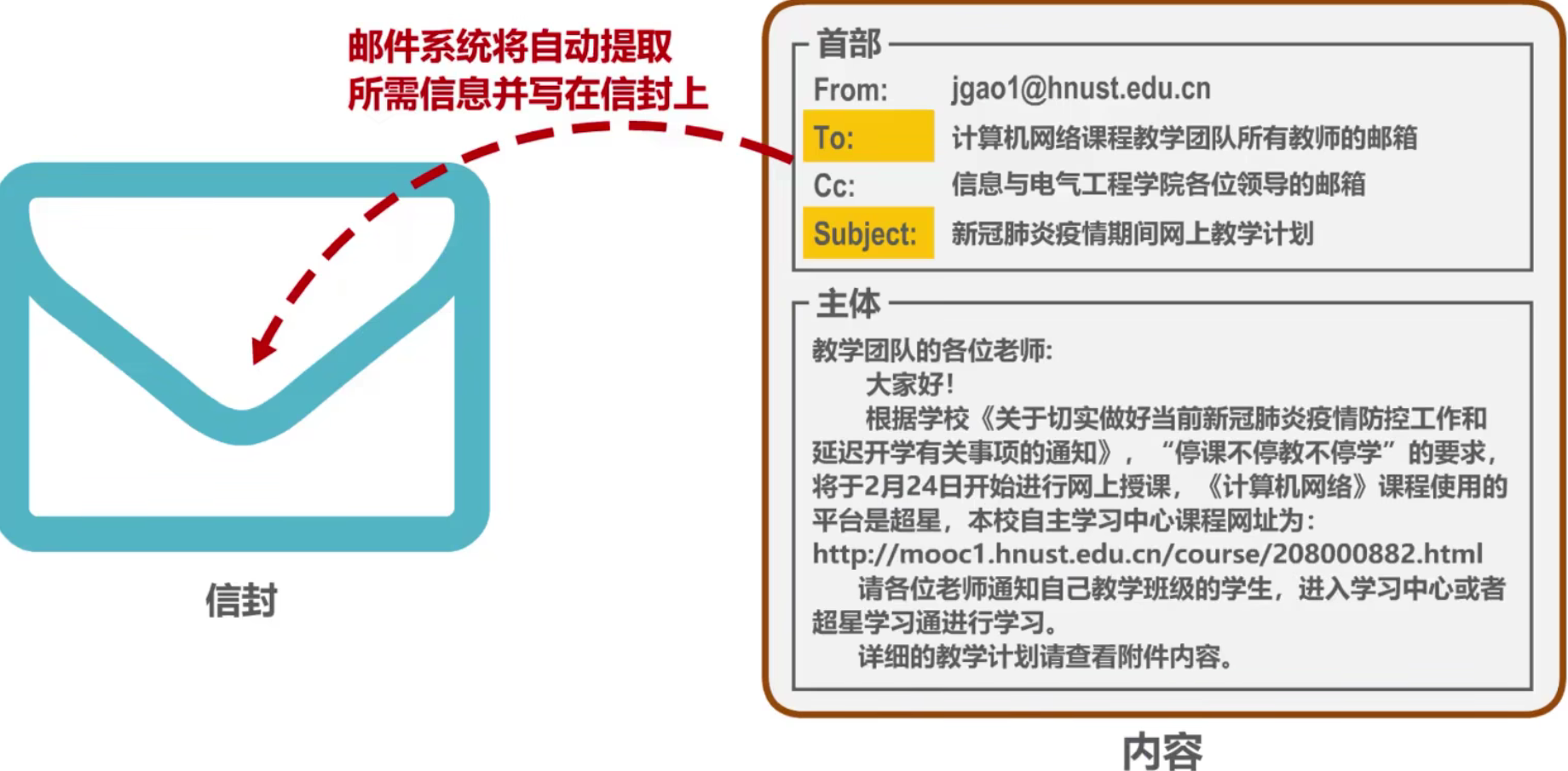 计算机网络 第六章 计算机网络 第六章
