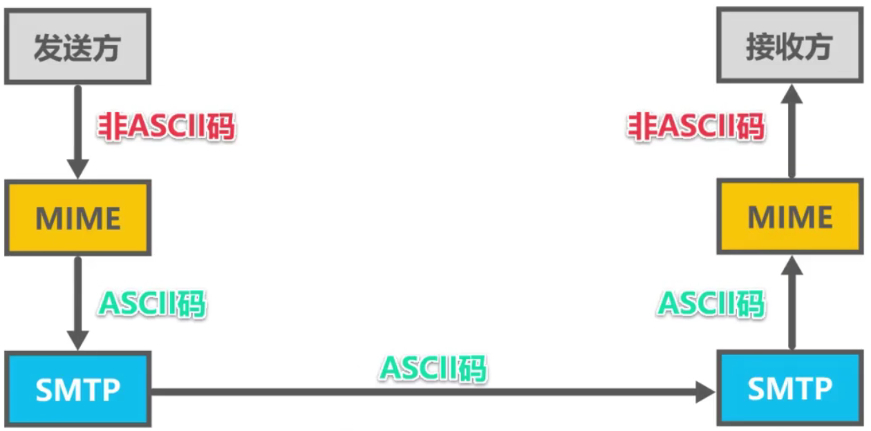 计算机网络 第六章 计算机网络 第六章