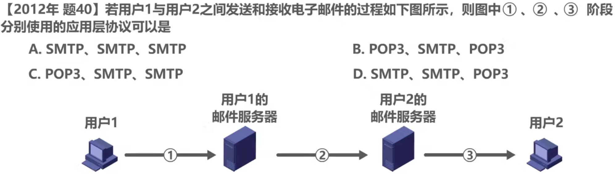 计算机网络 第六章 计算机网络 第六章