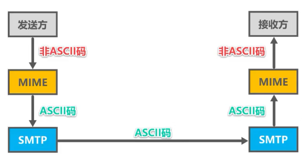 计算机网络 第六章 计算机网络 第六章