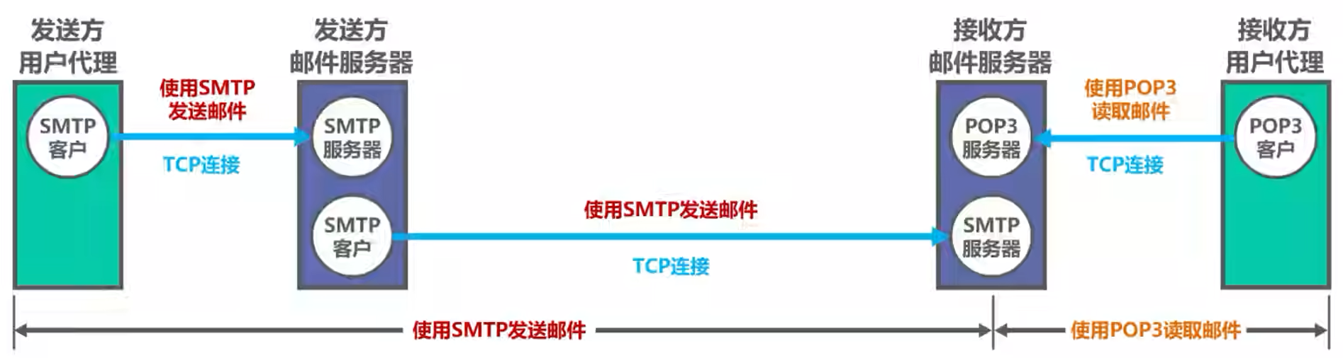 计算机网络 第六章 计算机网络 第六章