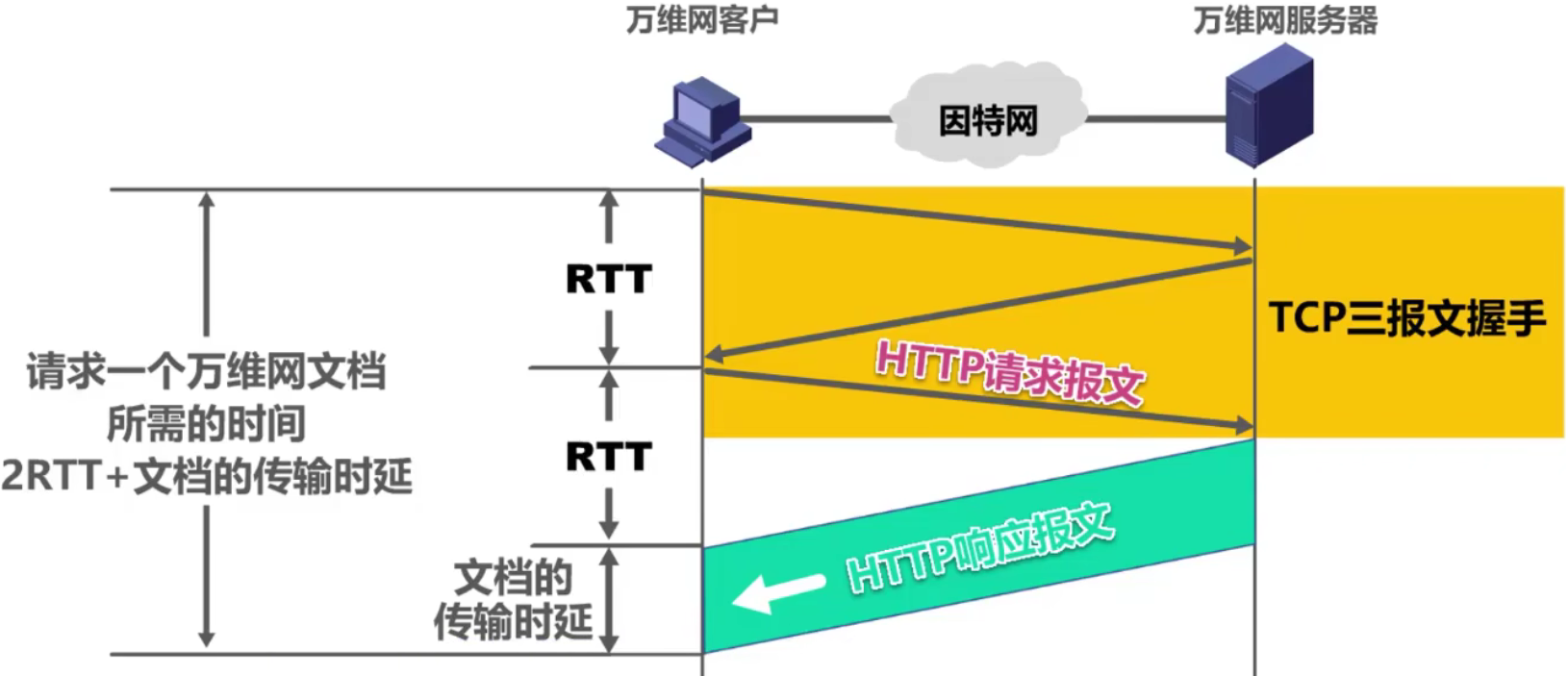 计算机网络 第六章 计算机网络 第六章