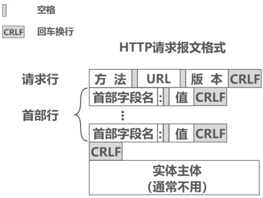 计算机网络 第六章 计算机网络 第六章