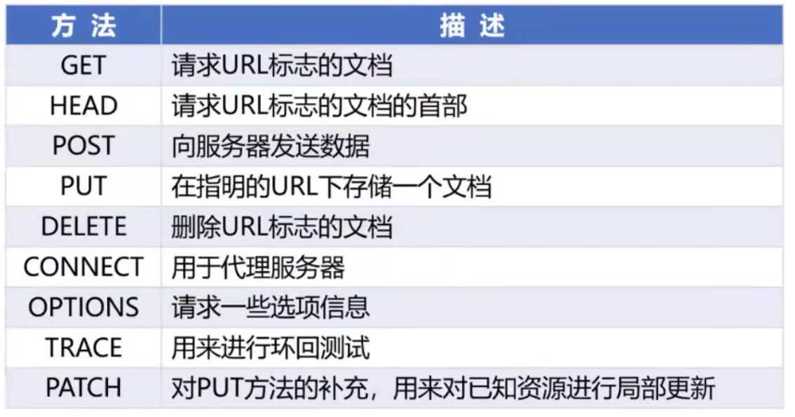 计算机网络 第六章 计算机网络 第六章